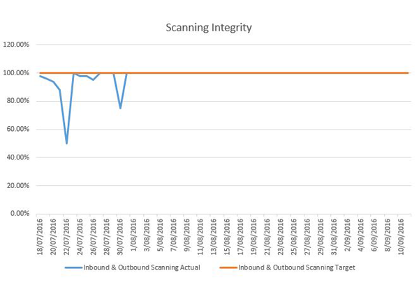 scanning-integrity